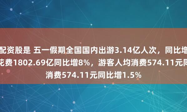 配资股是 五一假期全国国内出游3.14亿人次，同比增6.4%；总花费1802.69亿同比增8%，游客人均消费574.11元同比增1.5%