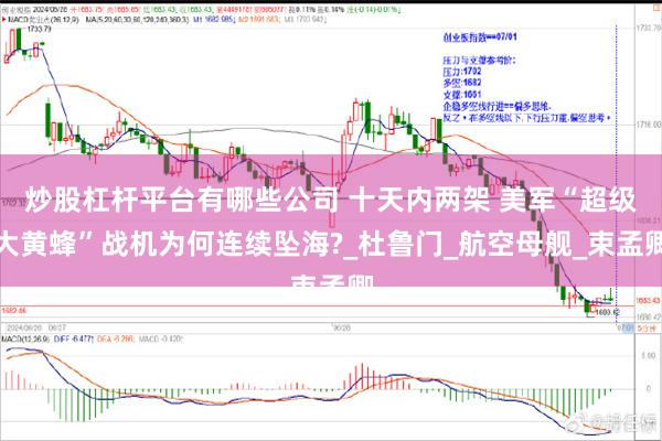 炒股杠杆平台有哪些公司 十天内两架 美军“超级大黄蜂”战机为何连续坠海?_杜鲁门_航空母舰_束孟卿