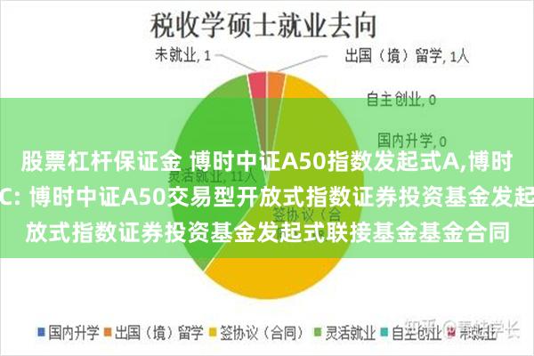 股票杠杆保证金 博时中证A50指数发起式A,博时中证A50指数发起式C: 博时中证A50交易型开放式指数证券投资基金发起式联接基金基金合同