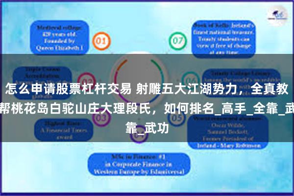 怎么申请股票杠杆交易 射雕五大江湖势力，全真教丐帮桃花岛白驼山庄大理段氏，如何排名_高手_全靠_武功