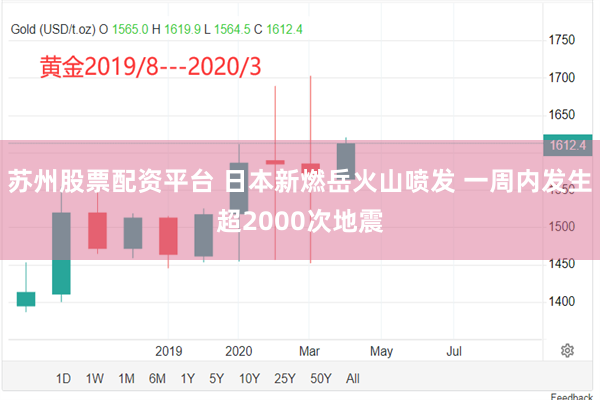 苏州股票配资平台 日本新燃岳火山喷发 一周内发生超2000次地震