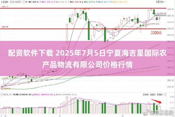 配资软件下载 2025年7月5日宁夏海吉星国际农产品物流有限公司价格行情